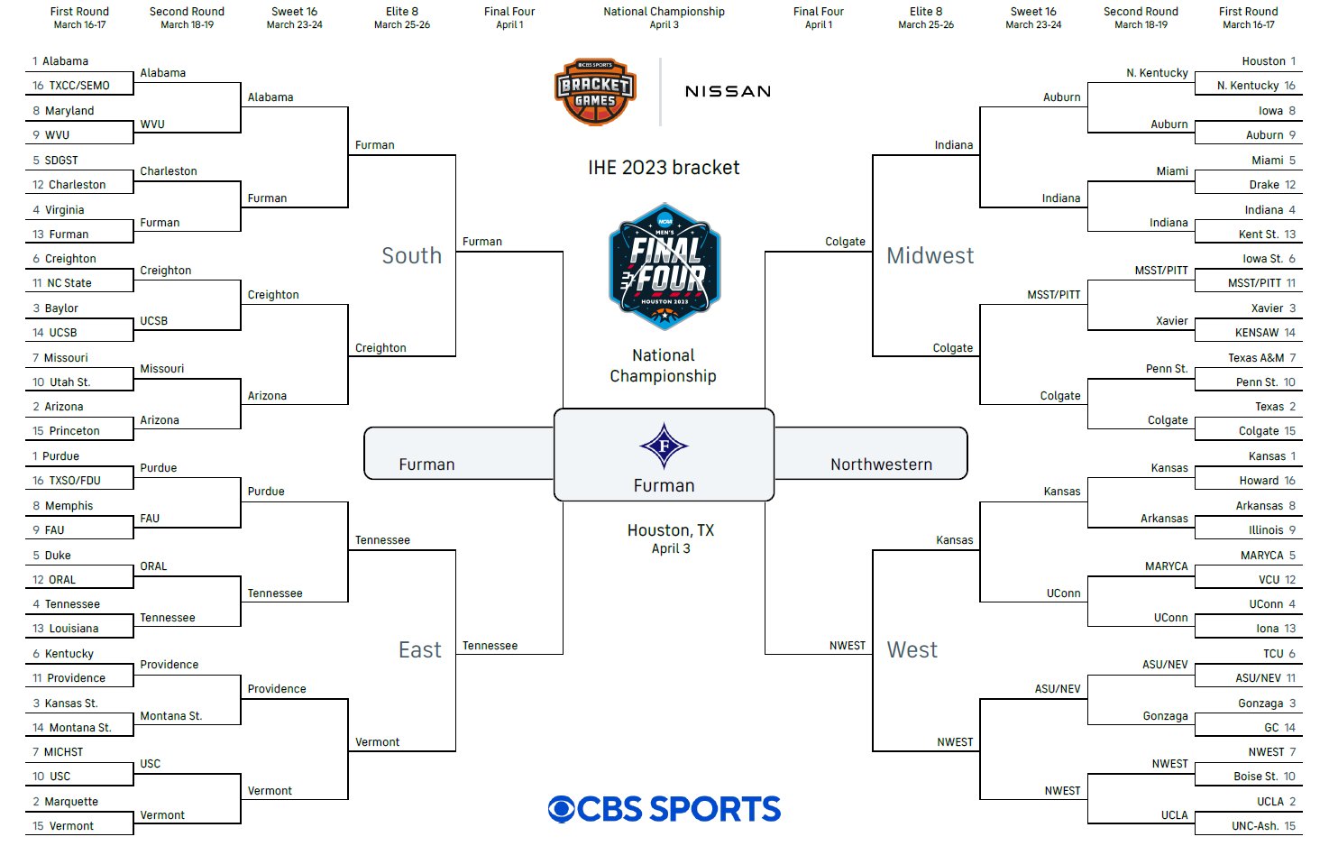 The 2023 men's NCAA tournament results, if academics ruled